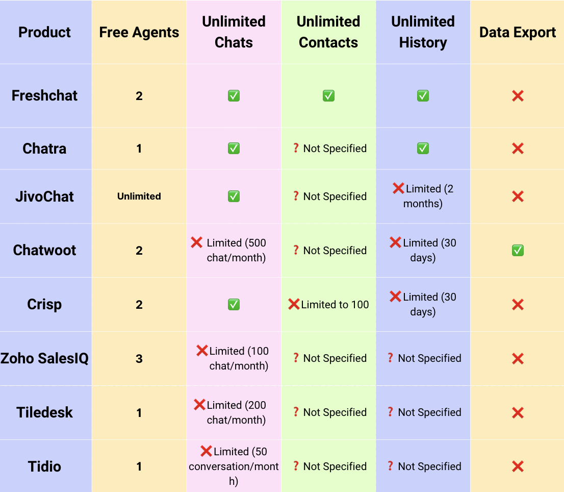 Comparison of seemingly free products