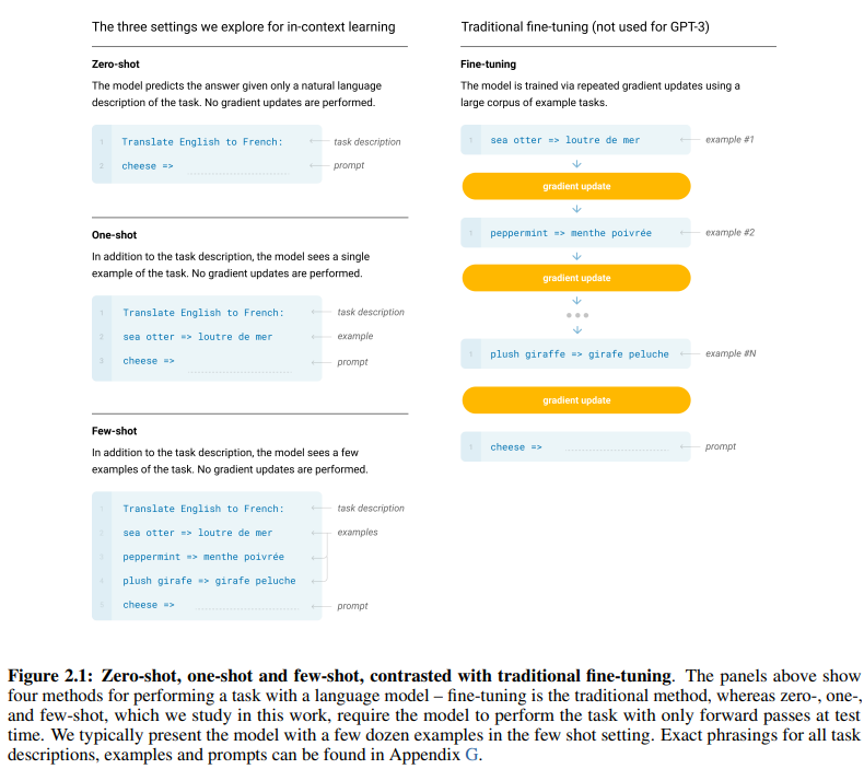 The distinctions between zero-shot, one-shot, and few-shot learning approaches